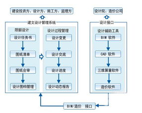 悅管通項目管理軟件系統(tǒng)產(chǎn)品說明書