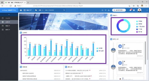 還在為軟件產(chǎn)品的數(shù)據(jù)體驗發(fā)愁？嵌入式BI來了